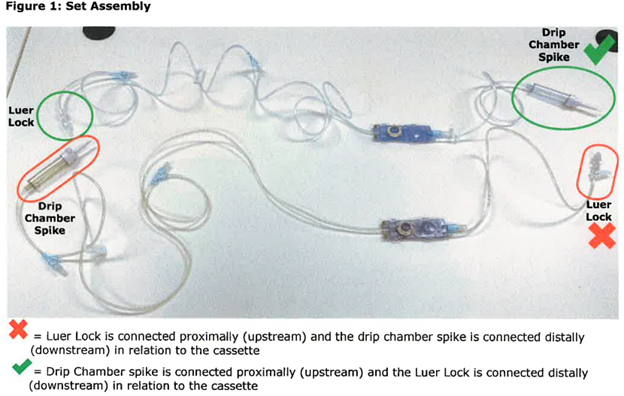 Figure 1: Set Assembly