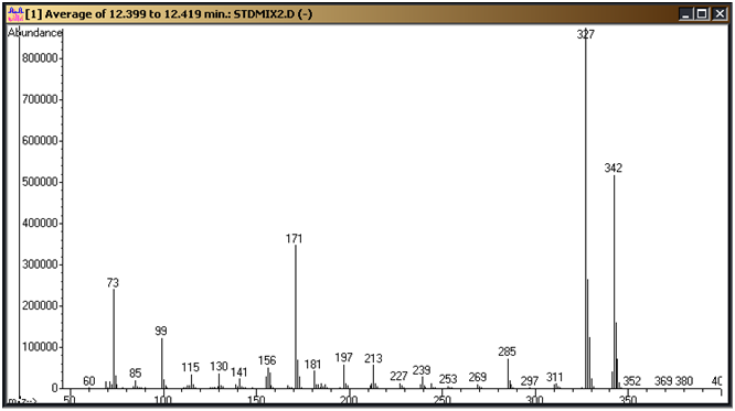 Melamine tri-TMS derivative mass spectrum