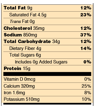 How to Understand and Use the Nutrition Facts Label