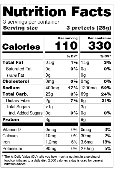How to Understand and Use the Nutrition Facts Label