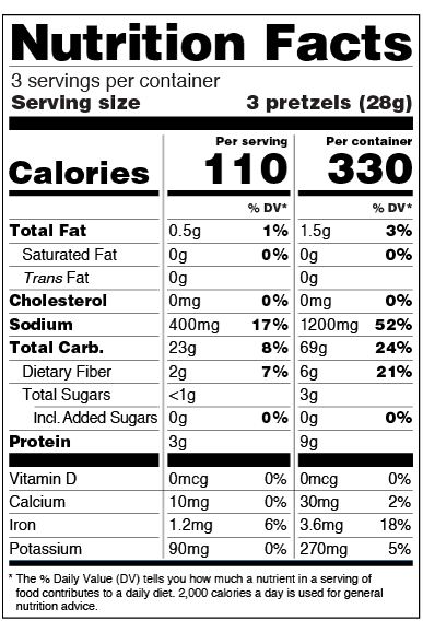 What's on the Nutrition Facts Label