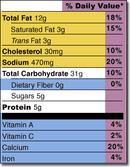 How to Understand and Use the Nutrition Facts Label | FDA