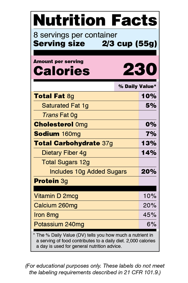 Government Nutrition Chart