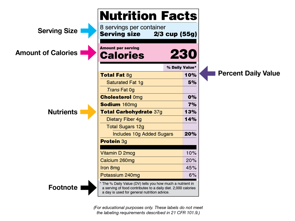 Food Nutrition Label Template