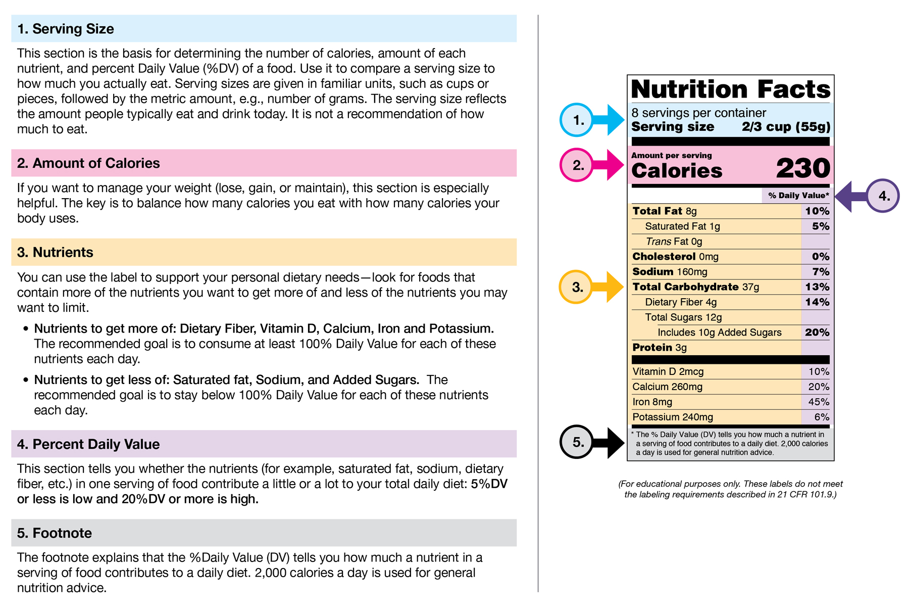 Nutrition Facts Label Images for Download  FDA Within Nutrition Label Template Word