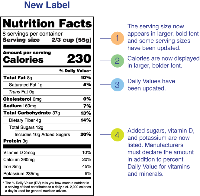 What's New with the Nutrition Facts Label - StoryMD