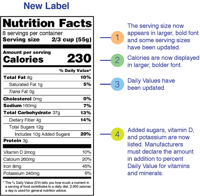 What's New with the Nutrition Facts Label | FDA
