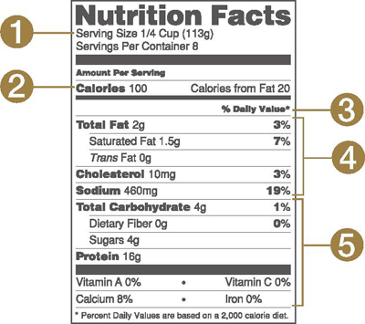 Fda Vegetable Nutrition Chart