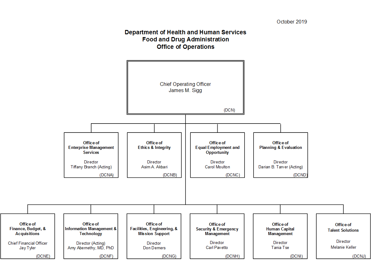 Fda Organizational Chart