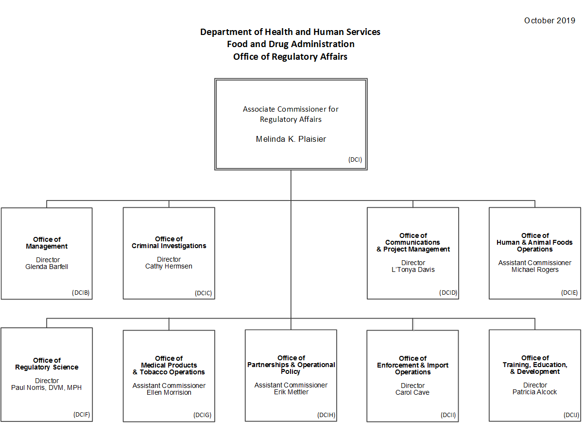 Office of Regulatory Affairs Organization Chart | FDA