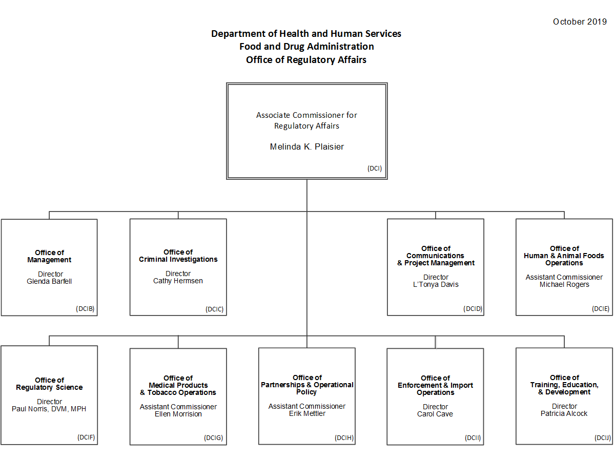 Fda Org Chart