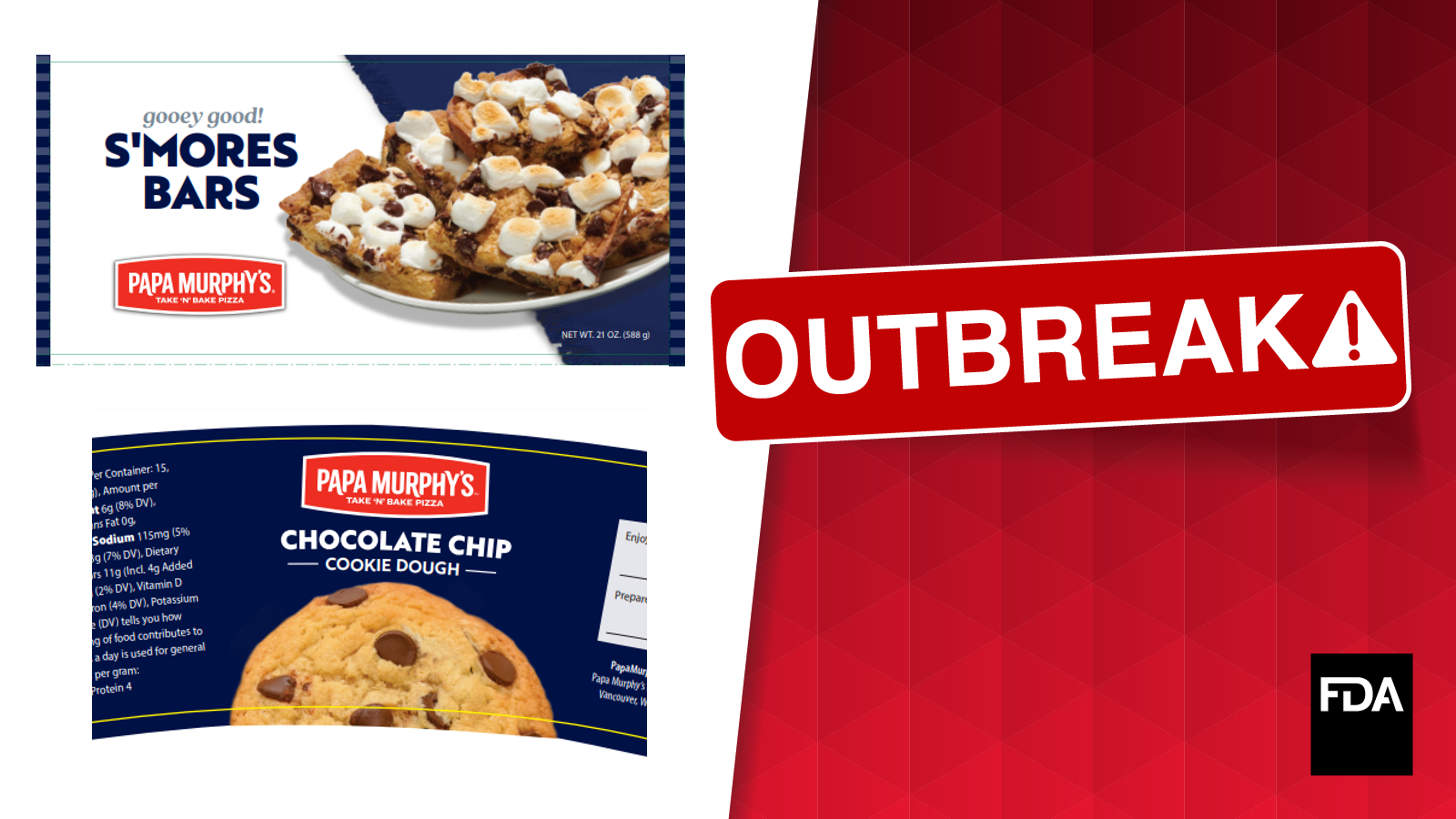  Outbreak Investigation of Salmonella: Raw Cookie Dough (May 2023) 