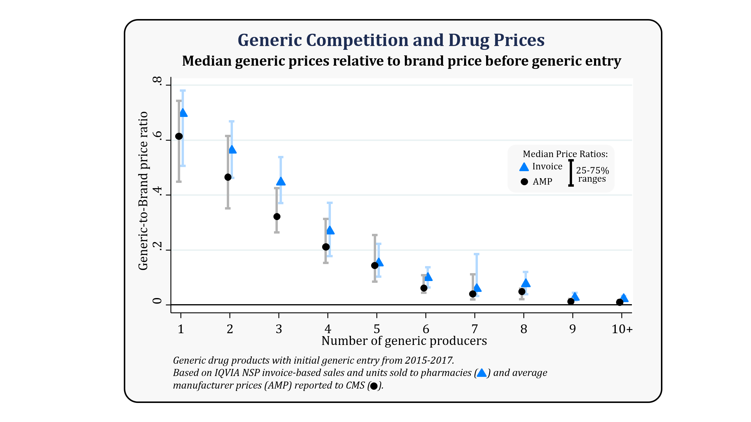 Black market prices for drugs