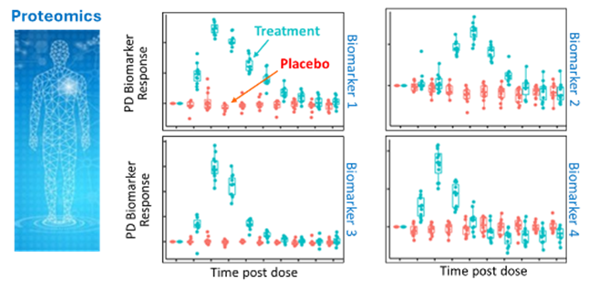 Decorative image for the article Proteomics-Based Biomarker Discovery: A Systematic Framework to Address Regulatory and Scientific Challenges Across Therapeutic Areas