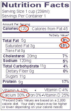 Percent Daily Value Chart