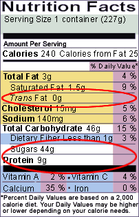 Percent Daily Value Chart Sugar