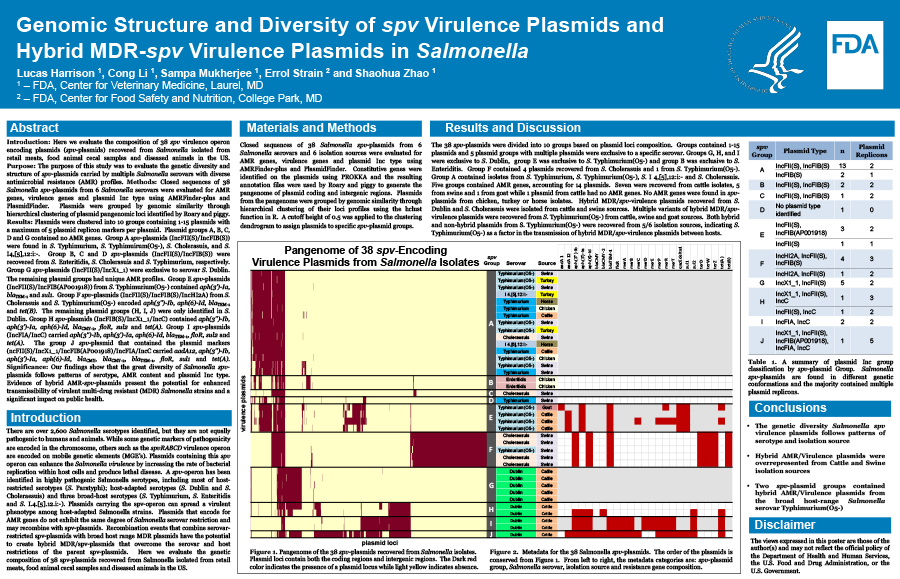 Genomic Structure and Diversity of spv Virulence Plasmids and Hybrid MDR-spv Virulence Plasmids in Salmonella