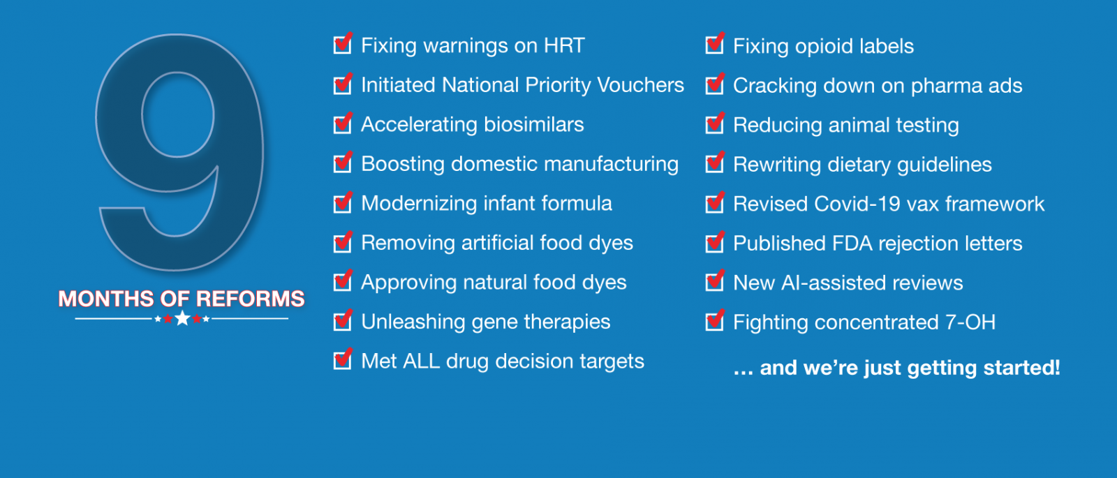 See Complete List of FDA Reforms