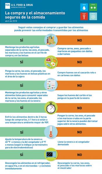 Food Safe Shopping and Storage (Español, Infographic)