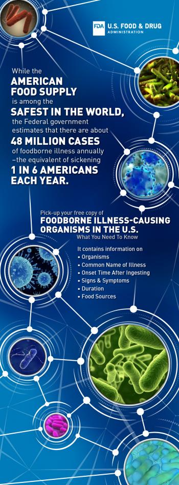 Foodborne Illness Infographic
