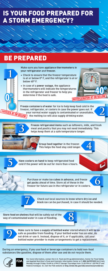Is Your Food Prepared for a Storm Emergency (Infographic) 