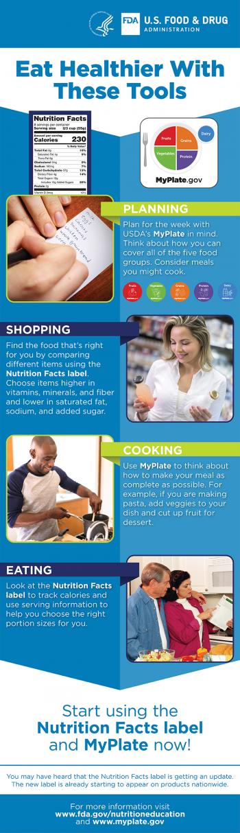 MyPlate Infographic (Eat Healthier with these Tools) - English