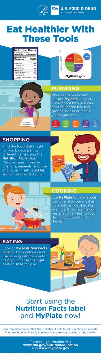 MyPlate Infographic (Eat Healthier with these Tools) - Version 2