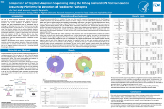 Poster Image - Comparison of target amplicon sequencing using the MiSeq and GridION next generation sequencing platforms for detection of foodborne pathogens