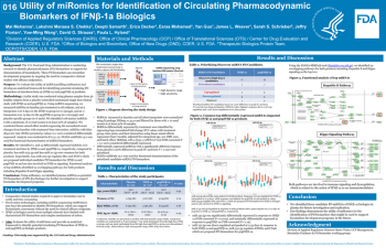 Poster - Utility of miROmics for Identification of Circulating Pharmacodynamic Biomarkers of IFNβ-1a Biologics