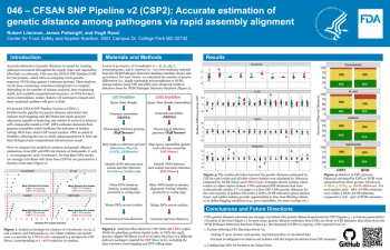 Poster Image - CSP2: A Nextflow Pipeline for the Fast and Accurate Genetic Distance Estimation from Assembled Pathogen Genomes