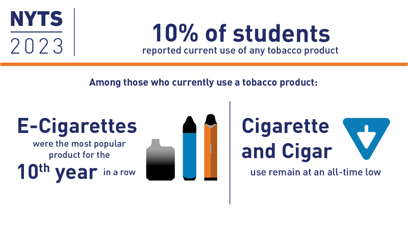 Results from the Annual National Youth Tobacco Survey