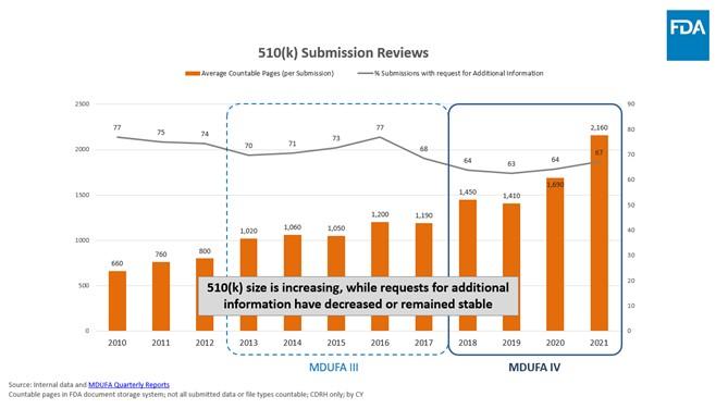 510(k) Submission Reviews