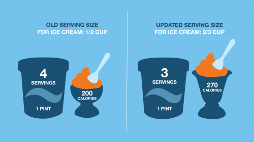 Food Serving Sizes Have a Reality Check