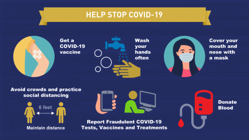 Steps to combat COVID-19: 1) Get a COVID-19 vaccine. 2) Wash your hands often with plain soap and water. 3) Cover your mouth and nose with a mask when around others. 4) Avoid crowds and practice social distancing (stay at least 6 feet apart from others).