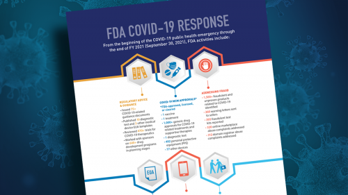 Infografía de respuesta a la COVID-19 de la FDA (imagen parcial)