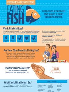 Infographic on Eating Fish for Pregnancy and Breastfeeding