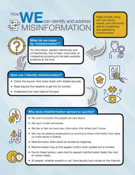 How we can identify and address misinformation
