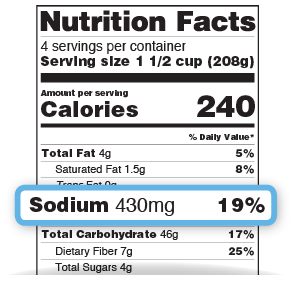 The FDA is changing its stance on salt substitutes — here's what a  dietitian says you should know - The Manual