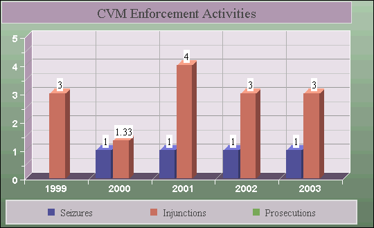 2003 Charts