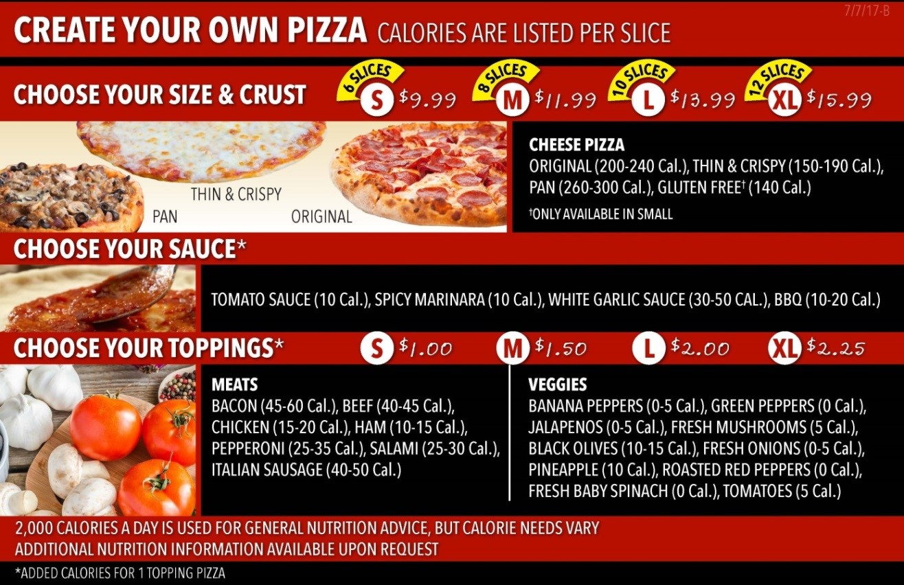 A picture of a horizontal menu/menu board titled “Create your own pizza, Calories are listed per slice”. The menu/menu board contains 3 sections. The first menu section is “Choose Your Size & Crust”, the second is “Choose your Sauce*” and the third is “Choose your toppings*”.