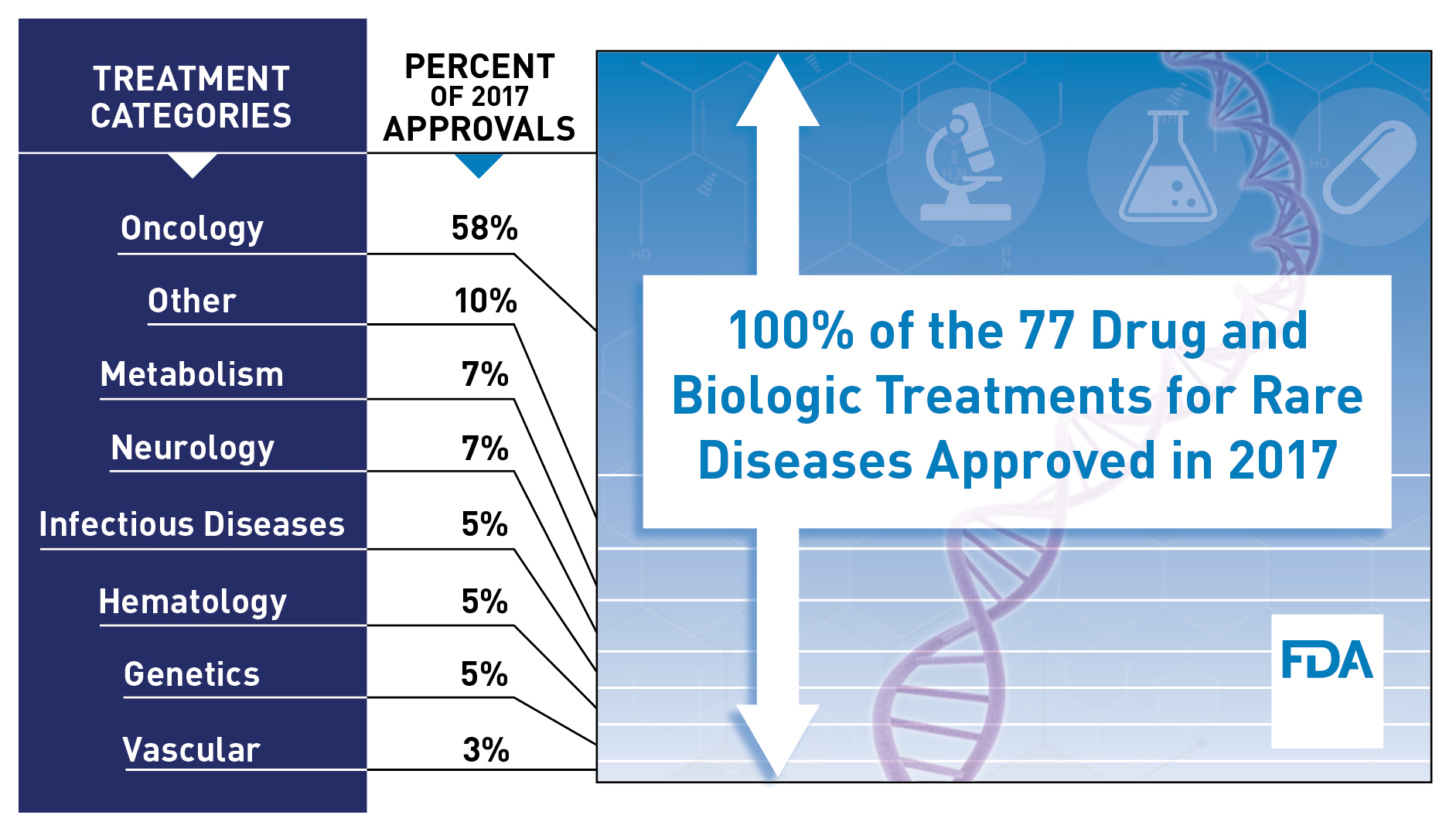 2017 Rare Disease Treatment Approvals Infographic