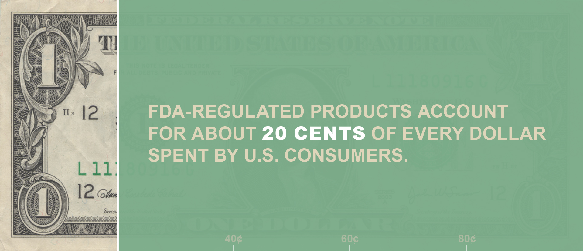 FDA-regulated products account for about 20 cents of every dollar spent by U.S. consumers.