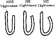 Evaluation of tightness by flatness of the cover hook