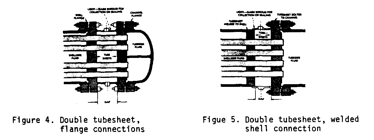 The double-tubesheet design