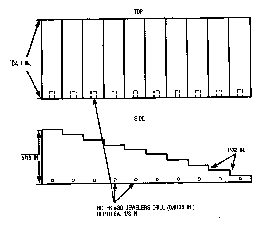 MPM: IV. Special Techniques | FDA