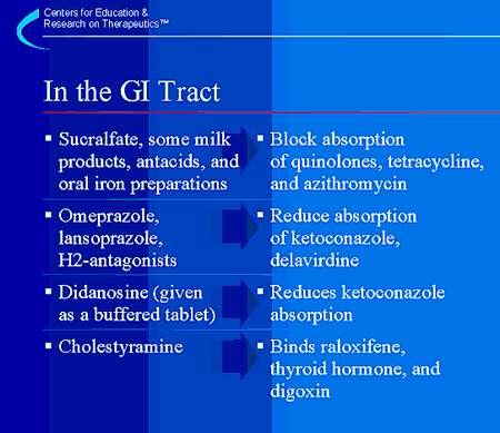 In the GI Tract