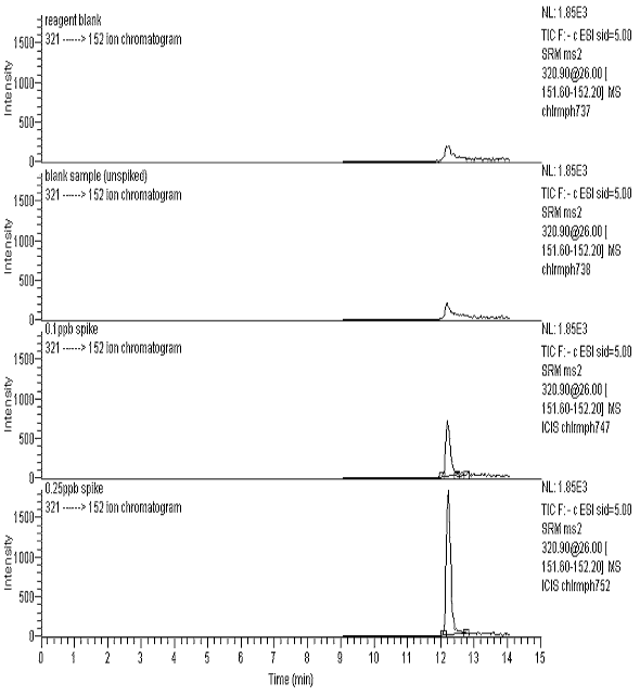 Image of m/z 152 Ion Chromatograms