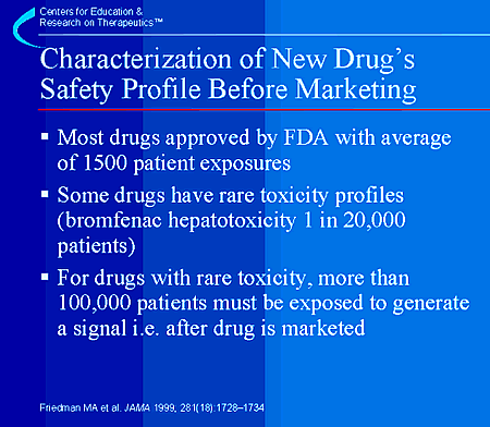 Characterization of New Drug’s Safety Profile Before Marketing