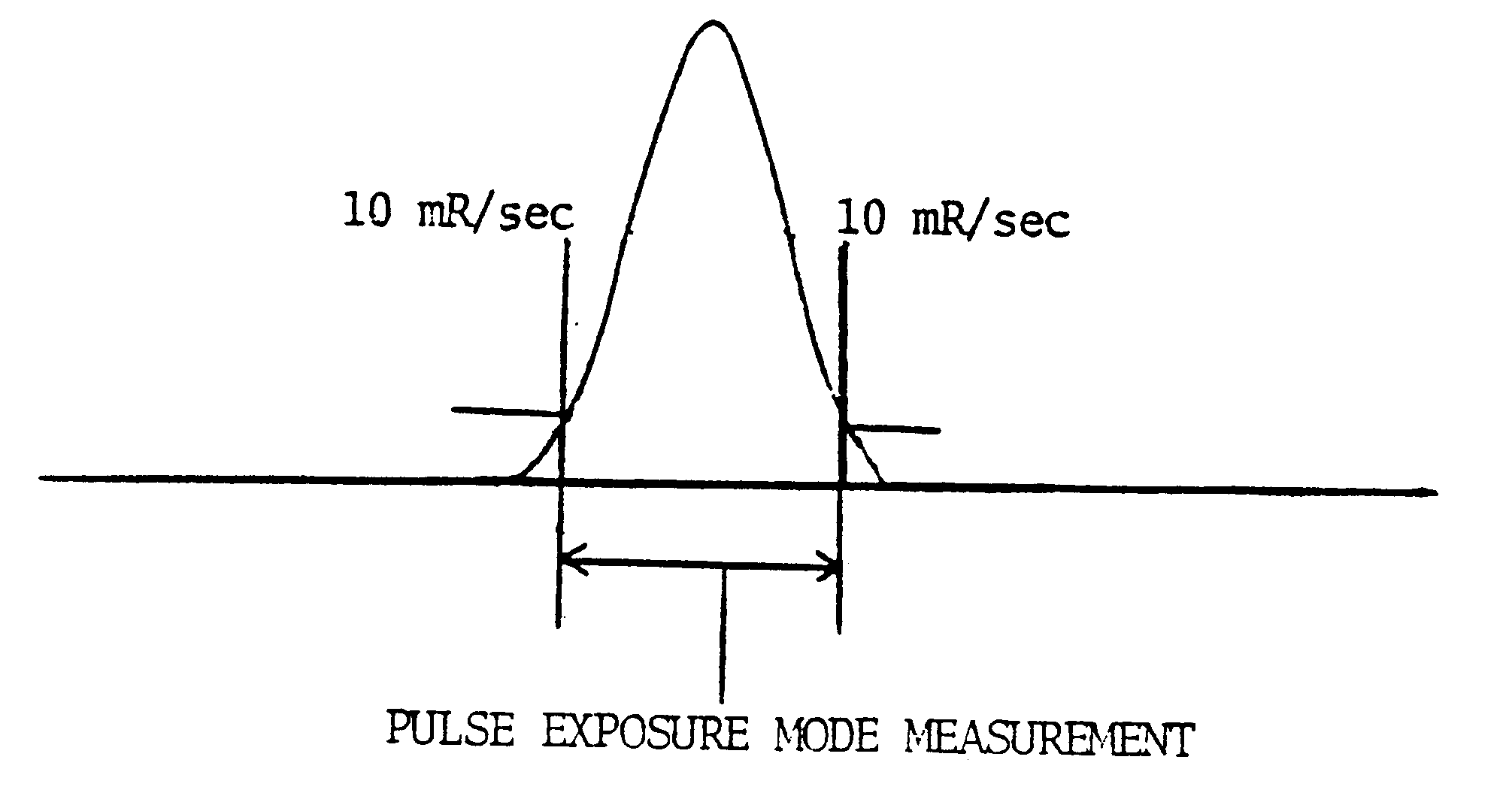 Pulse Exposure Mode Measurement