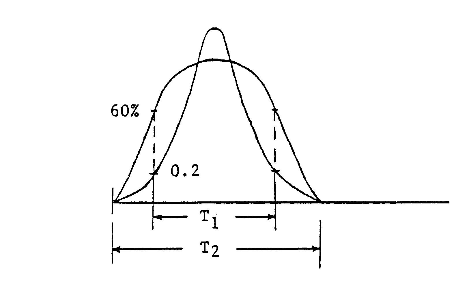 Figure 10. Voltage Waveform